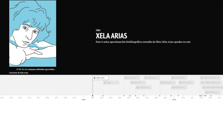 Xela