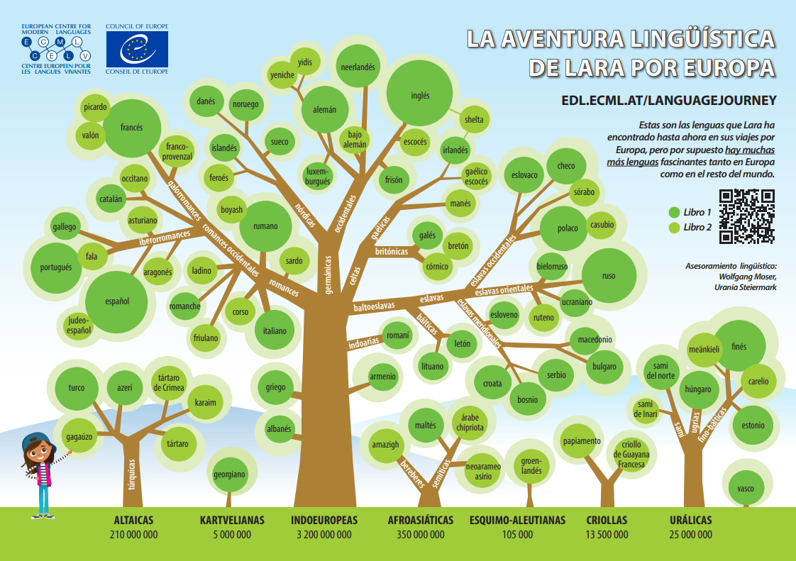 árbore linguas europeos